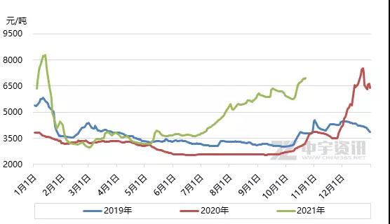 國內(nèi)LNG市場整體震蕩上行 國內(nèi)LNG市場整體震蕩上行