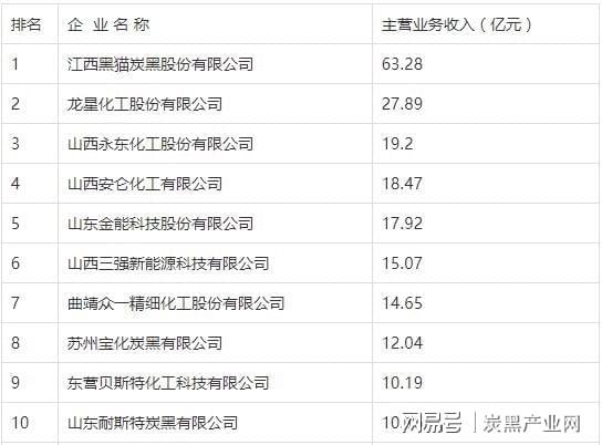 企業(yè)排名 企業(yè)排名