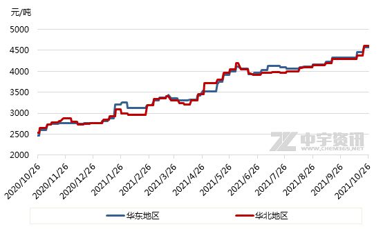 高溫煤焦油市場(chǎng) 高溫煤焦油市場(chǎng)