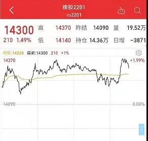 橡膠：期貨價(jià)格小幅回落，同比去年價(jià)格看漲