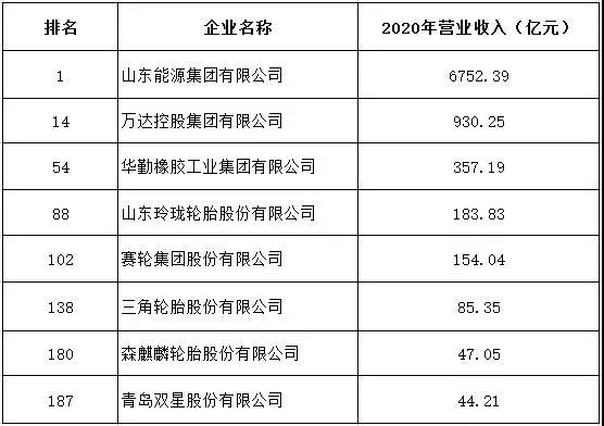“2021魯企300強(qiáng)”正式發(fā)布 “2021魯企300強(qiáng)”正式發(fā)布