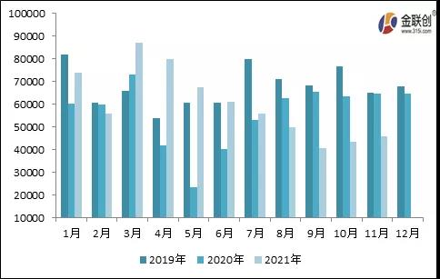 炭黑進(jìn)出口情況總覽 炭黑進(jìn)出口情況總覽