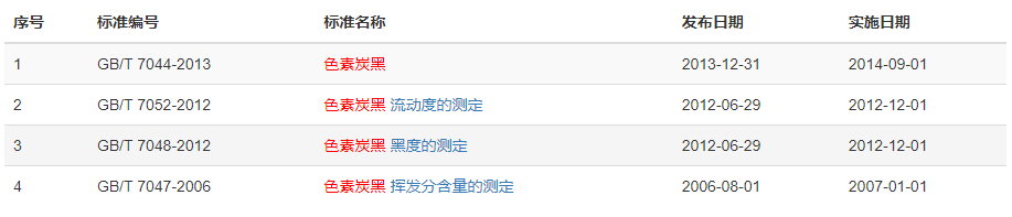 現(xiàn)行求購色素炭黑標(biāo)準(zhǔn)有哪些 現(xiàn)行求購色素炭黑標(biāo)準(zhǔn)有哪些