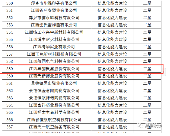 ，從江西省工業(yè)和信息化廳獲悉，黑貓股份榮獲2022年省級信息化和工業(yè)化融合示范企業(yè)榜單。